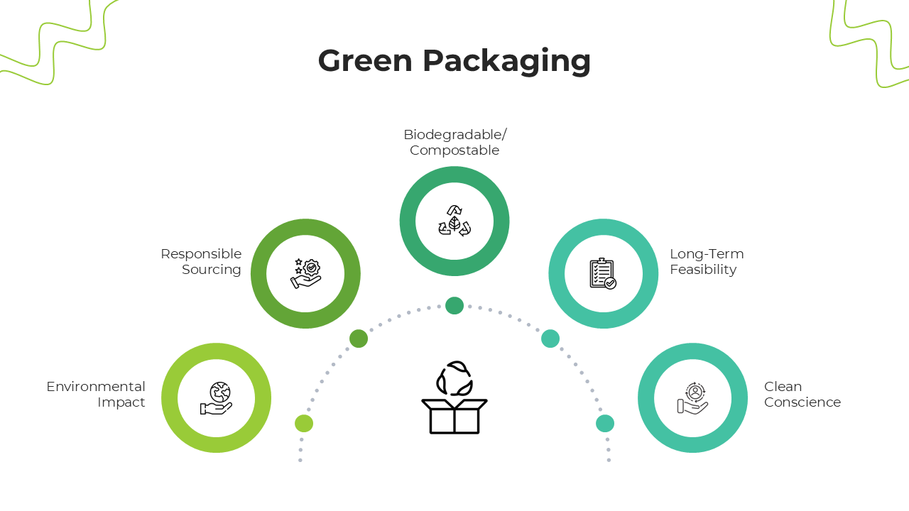 Get This Green Packaging PowerPoint And Canva Slides