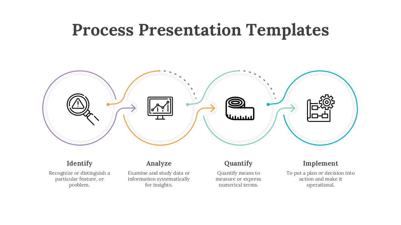 A process flow diagram with four stages each accompanied by color coded circular icons and brief descriptions.