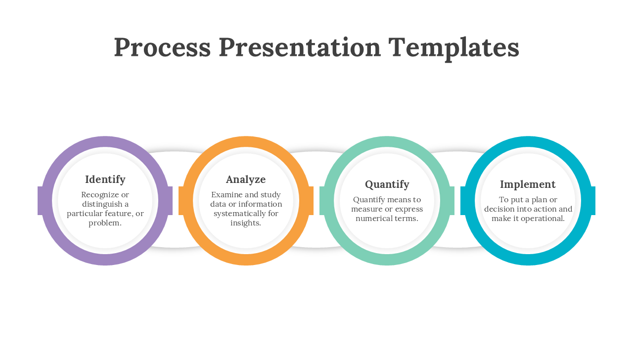 A process flow diagram showing four stages each with a brief description inside and color coded circular elements.
