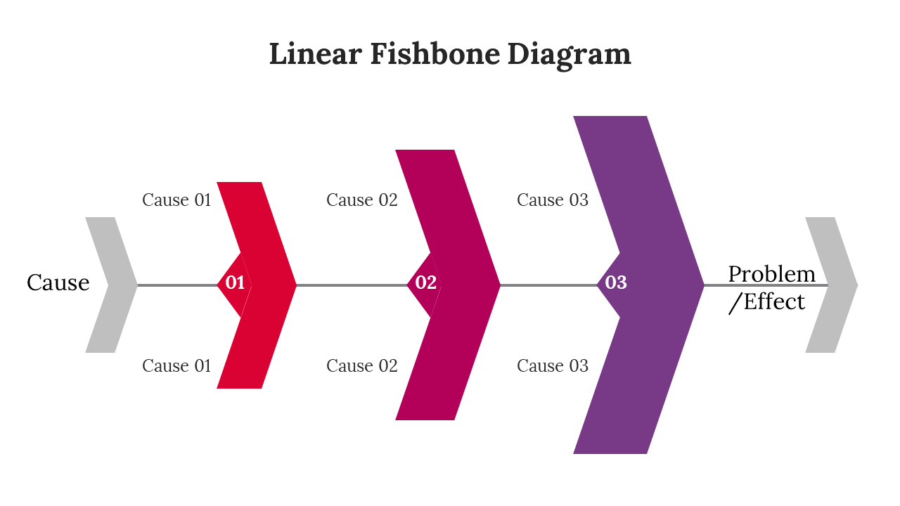 Colorful linear fishbone diagram with three causes leading to a problem or effect, each cause identified as Cause 01 to 03.
