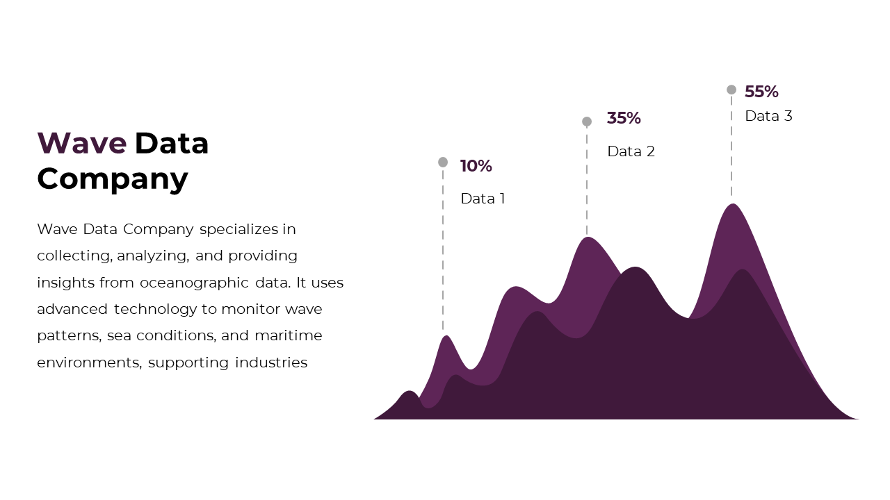 Wave data company slide featuring a purple graph with data points on a white backdrop.