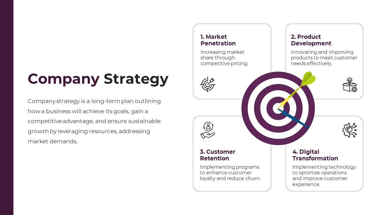 Company strategy slide with a target image and four strategic areas with icons and descriptions on a white backdrop.