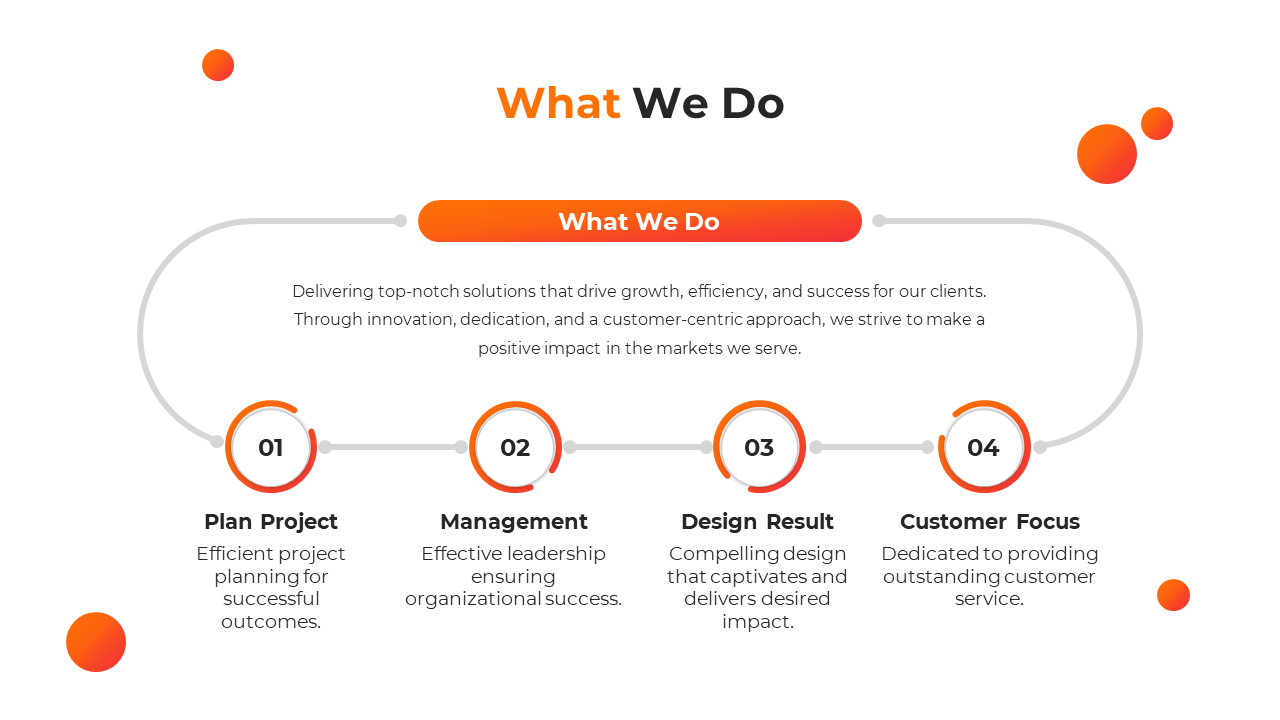 What We Do slide with four steps highlighting project planning, management, design, and customer focus with orange accents.