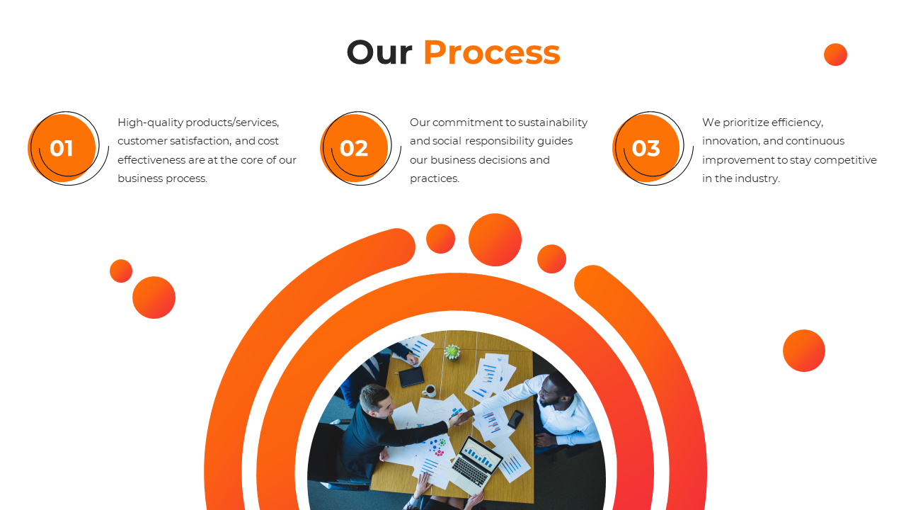 Our Process slide highlights three key business principles with an orange and white theme.