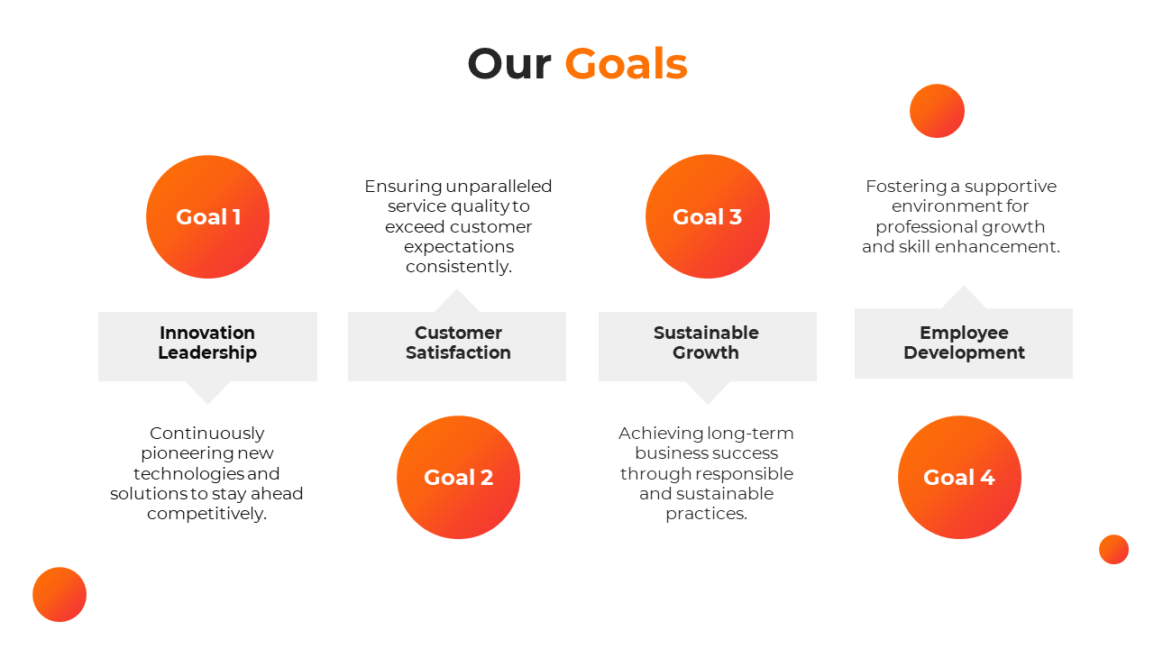 An infographic outlining the four key goals of the company with orange circular icons and text descriptions on a white theme.