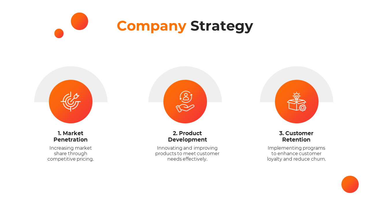 Infographic showcasing the three key strategies of a company with orange circular icons and text descriptions in white theme.