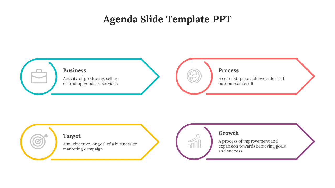 Agenda PowerPoint slide with four sections from business, process, target, and growth, each with an icon and description.