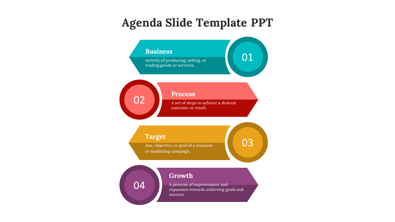 Agenda PowerPoint slide with colorful sections for business, process, target, and growth, each with a description.