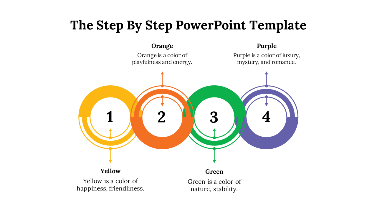 Step by step PPT template with color coded rings representing yellow, orange, green, and purple with different meanings.