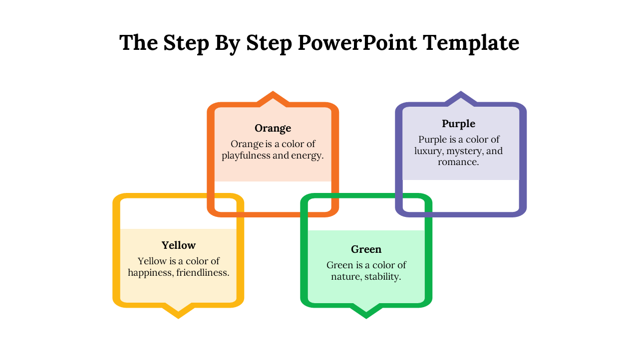 Step by step slide with four speech bubble shaped blocks representing yellow, orange, green, and purple, with descriptions.