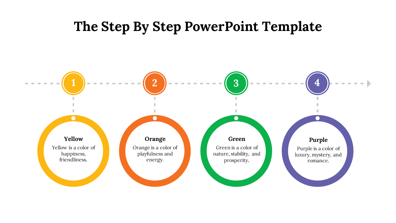 Step by step PPT slide with numbered circles in yellow, orange, green, and purple, describing each color's meaning.