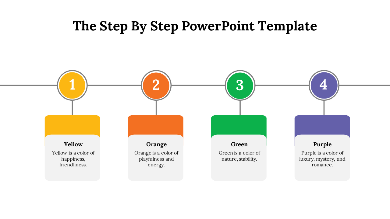 Step by step PPT slide with numbered circles in yellow, orange, green, and purple, each with the significance of the color.
