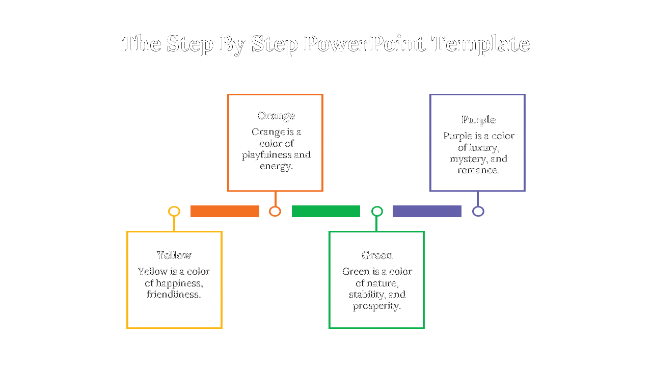 A step by step PPT slide with colored boxes representing yellow, orange, green, and purple, each with a description.