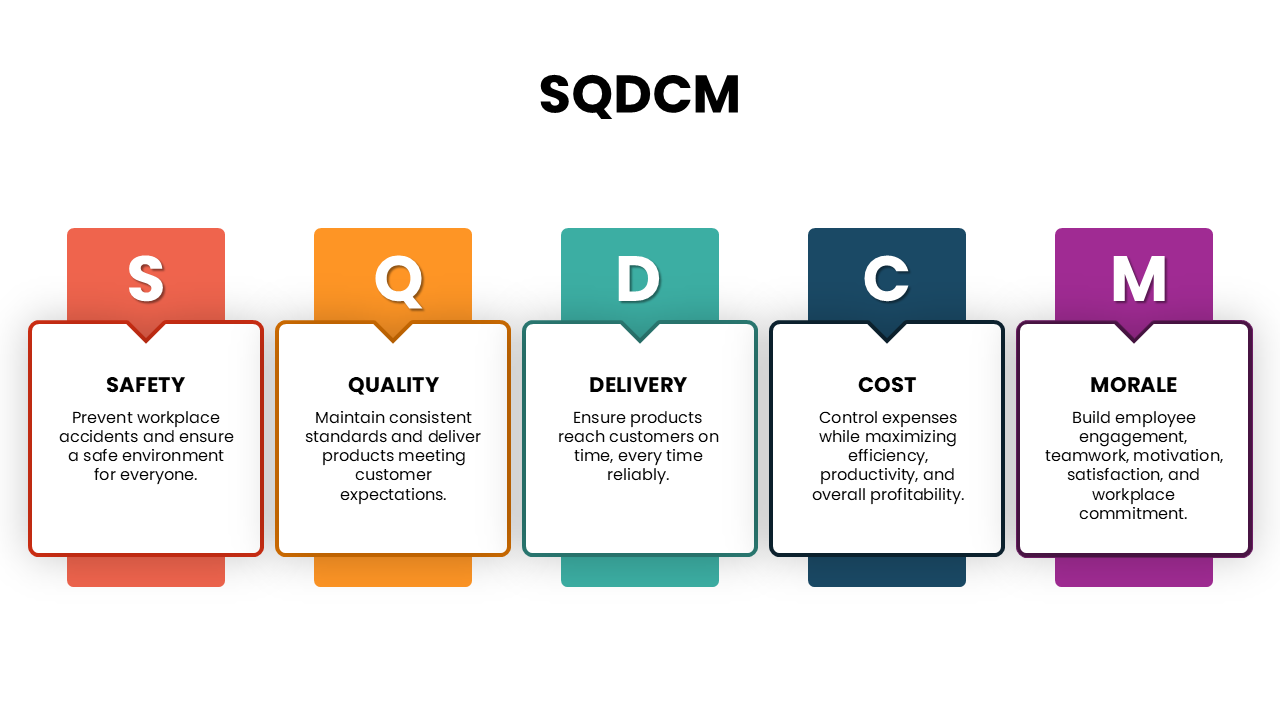 SQDCM PowerPoint Presentation And Canva Templates