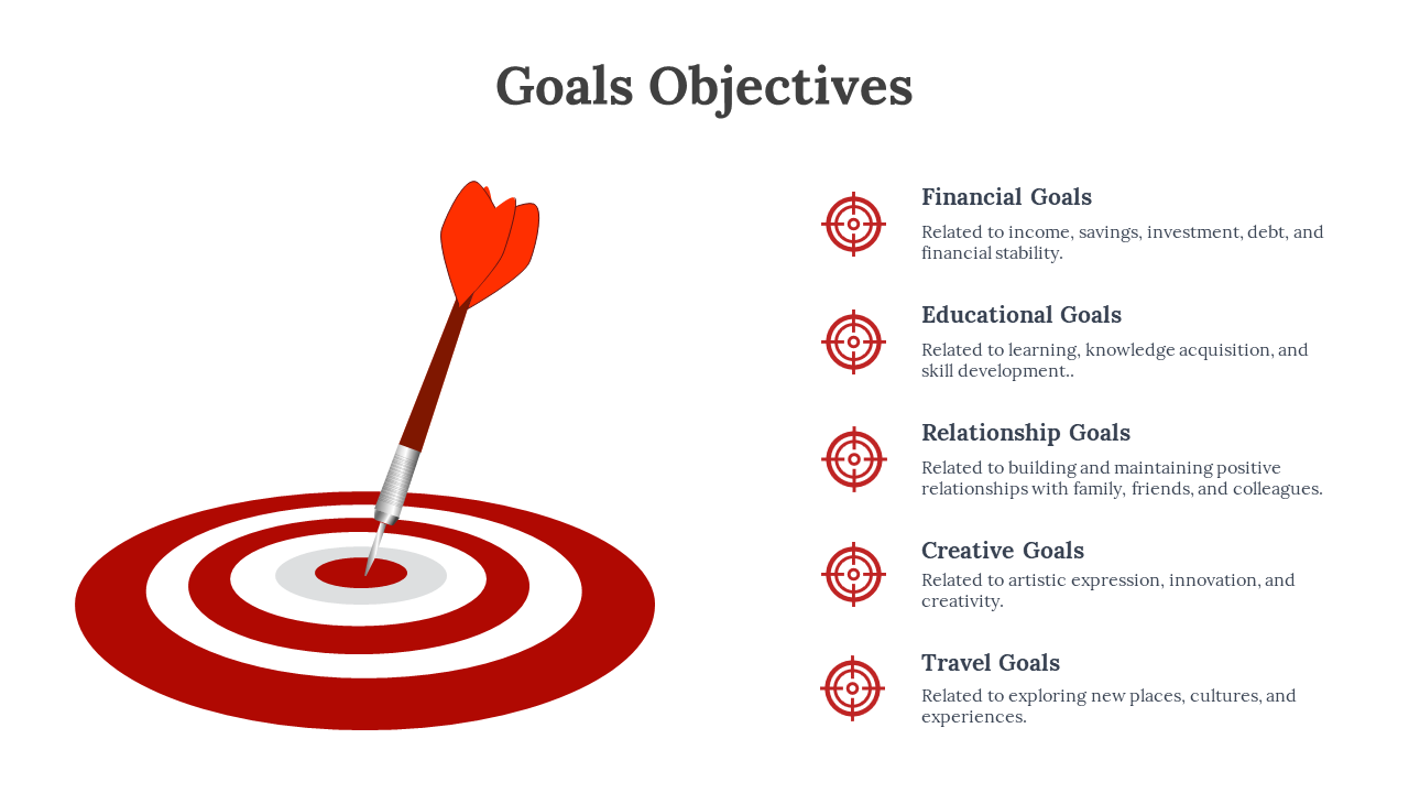 A slide with a target graphic and five goals categories financial, educational, relationship, creative, and travel goals.