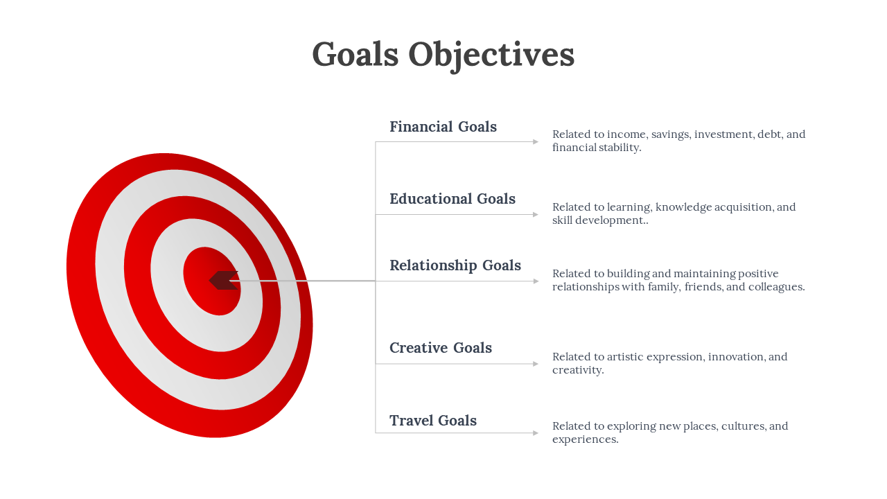A goals objectives PowerPoint slide with a target and arrows pointing with descriptions on a white backdrop.