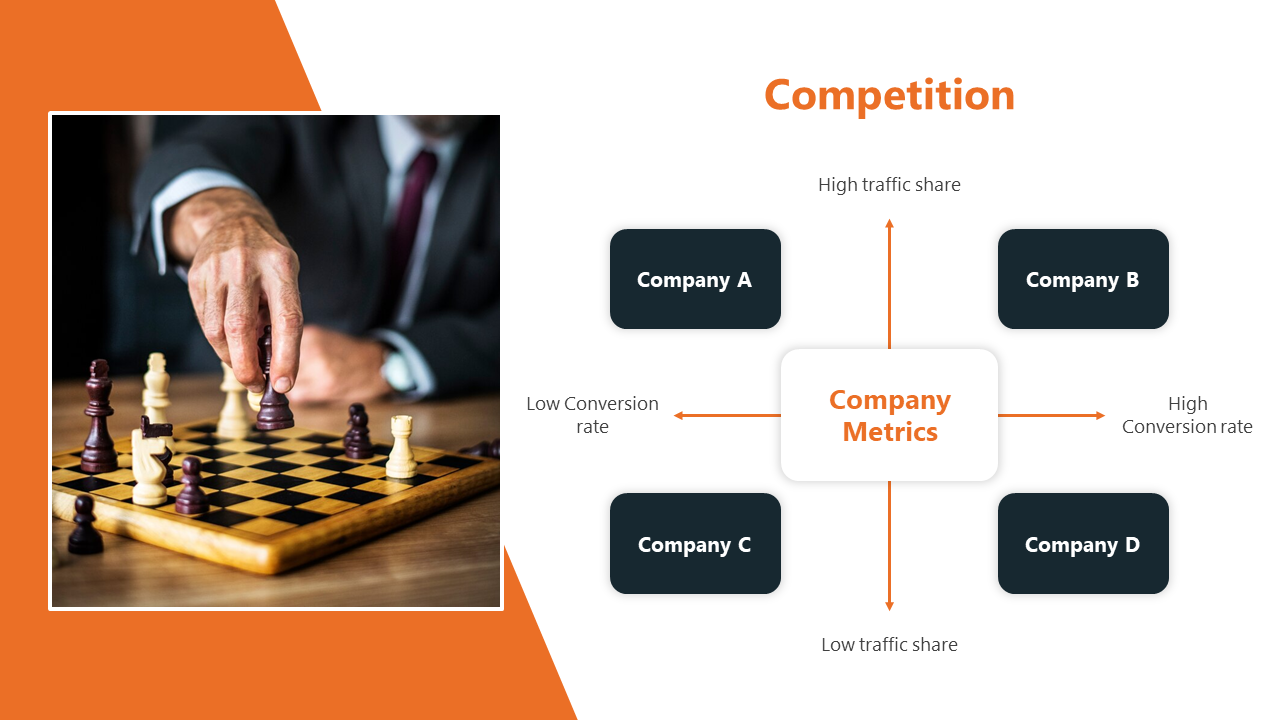 A hand moving a chess piece on a board, with a diagram comparing company metrics on a white and orange backdrop.