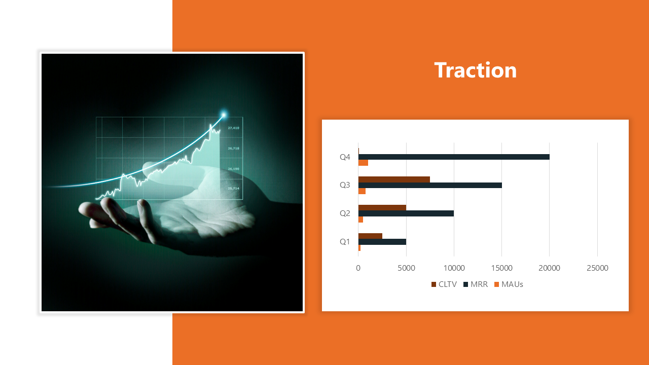 A graph showing growth in traction metrics, with a hand holding a digital chart, and a bar chart in orange backdrop.