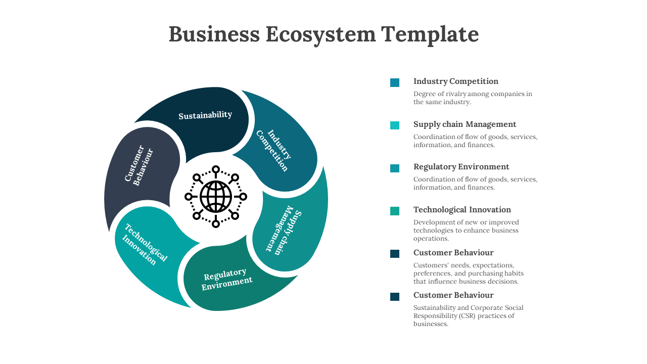 Business ecosystem diagram with a colorful circular flow showing elements with descriptions on a white backdrop.