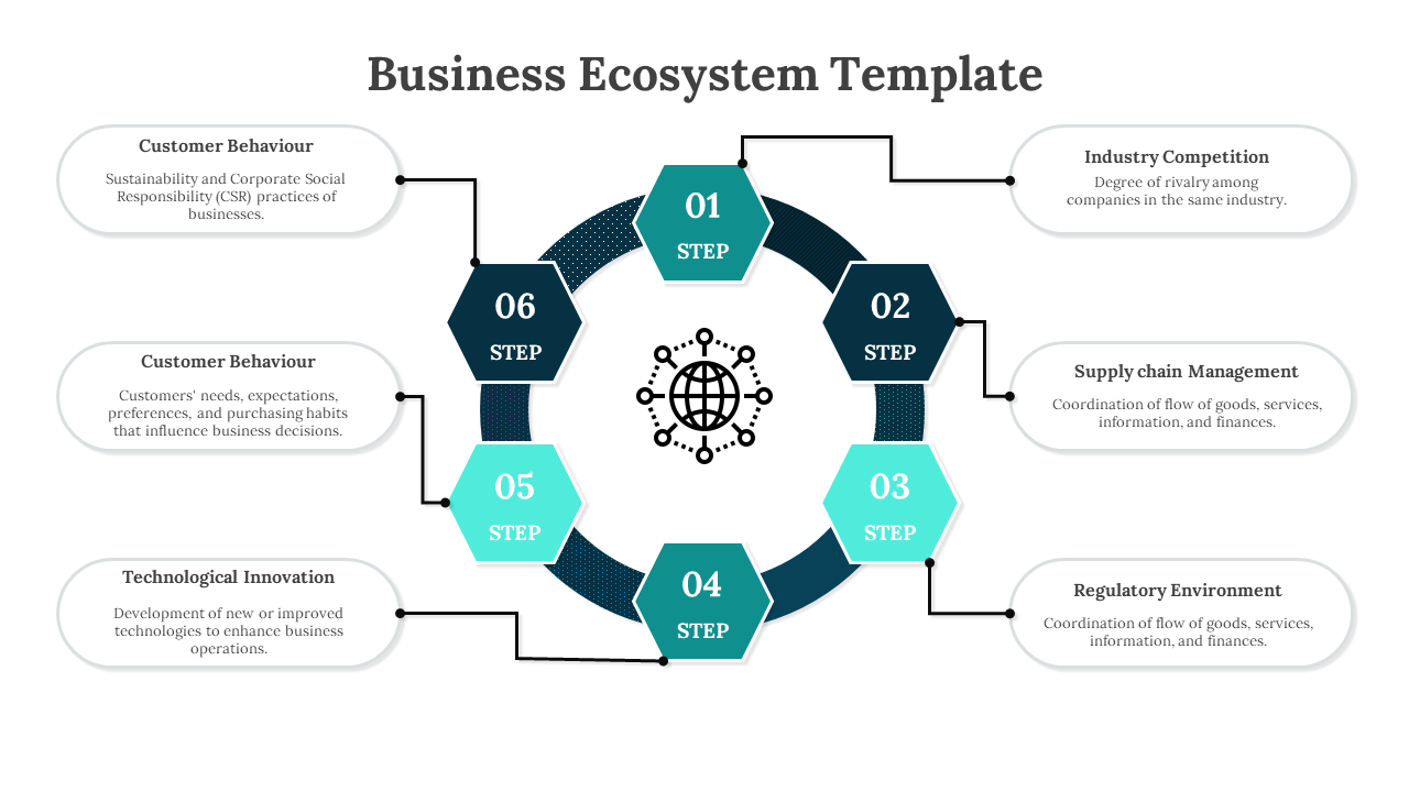 Business ecosystem template with six colorful hexagonal steps highlighted with text descriptions in white theme.