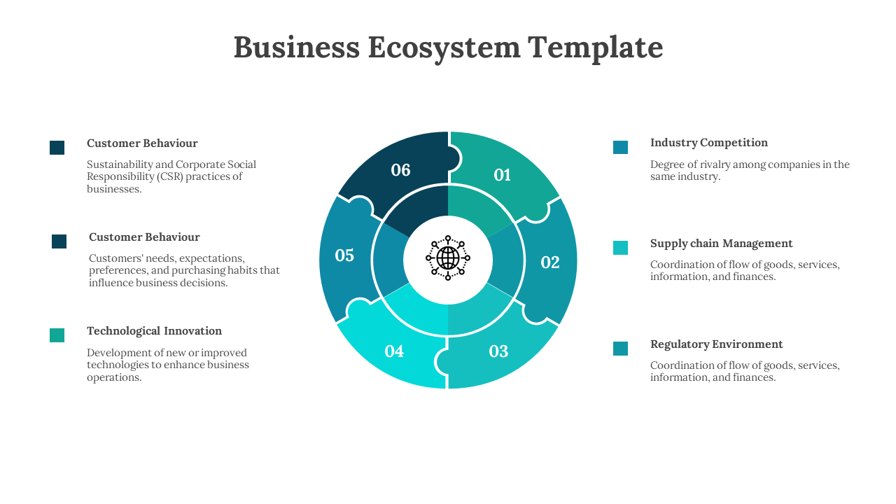 Business ecosystem template showing circular six colorful steps with text descriptions on a white backdrop.