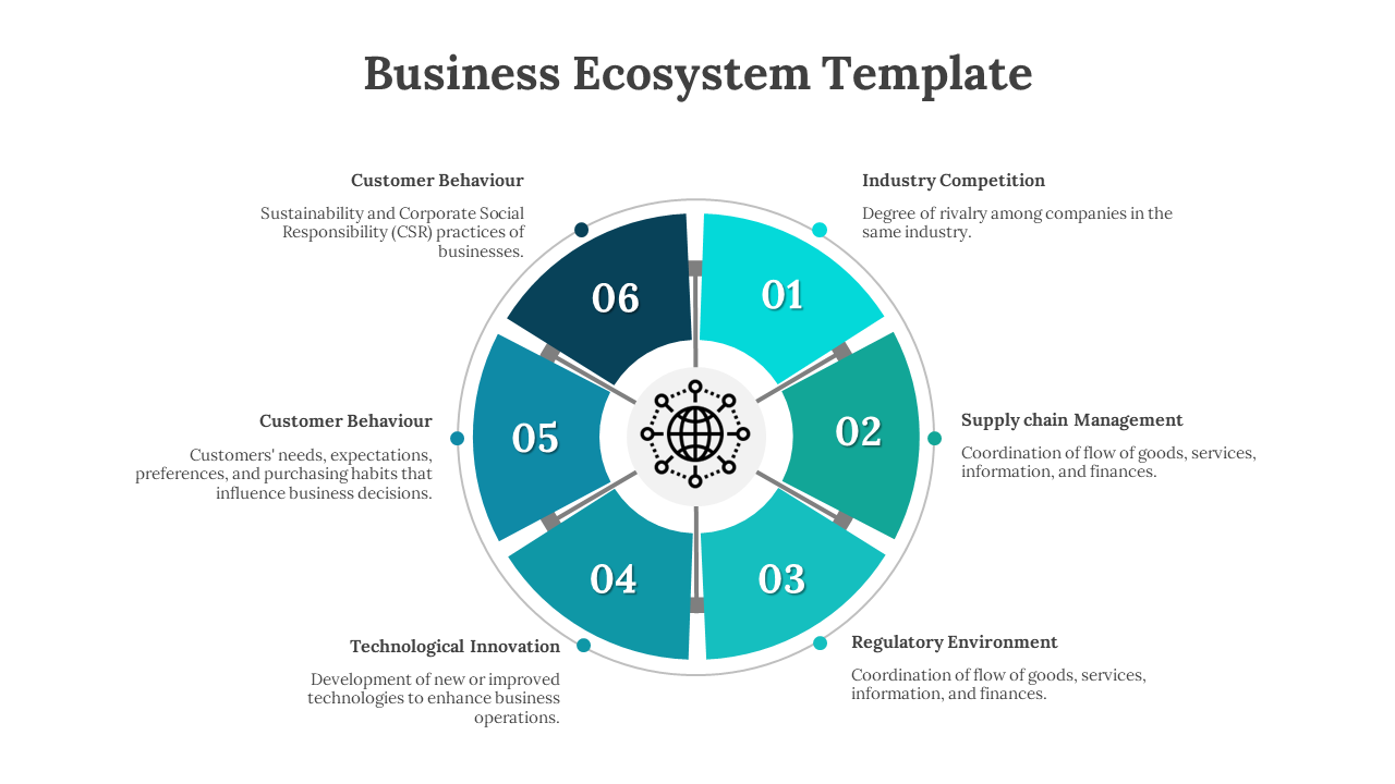 Business ecosystem PPT template with six colorful steps and text descriptions on a white backdrop.