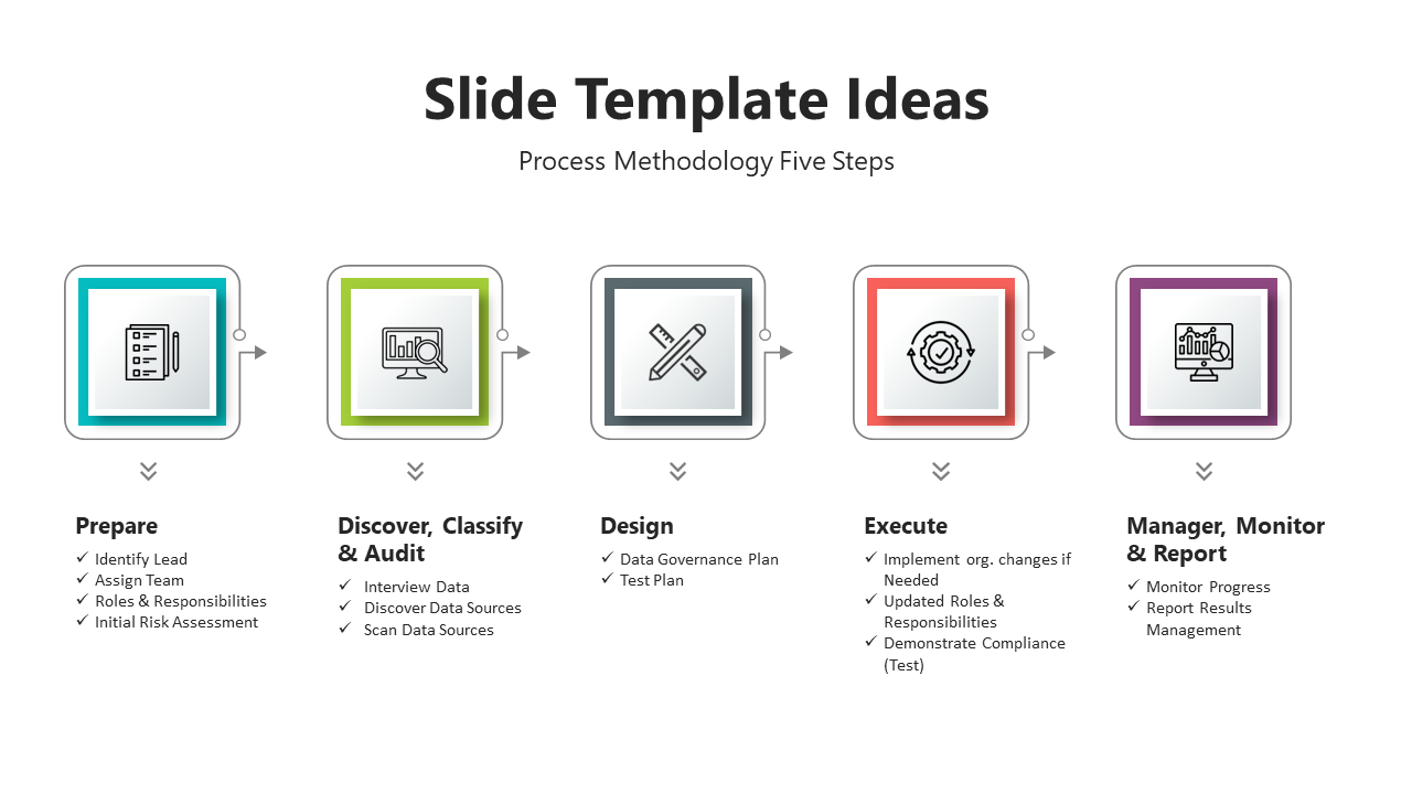 Five step process methodology flowchart slide for project management with icons in color coded boxes on a white theme.