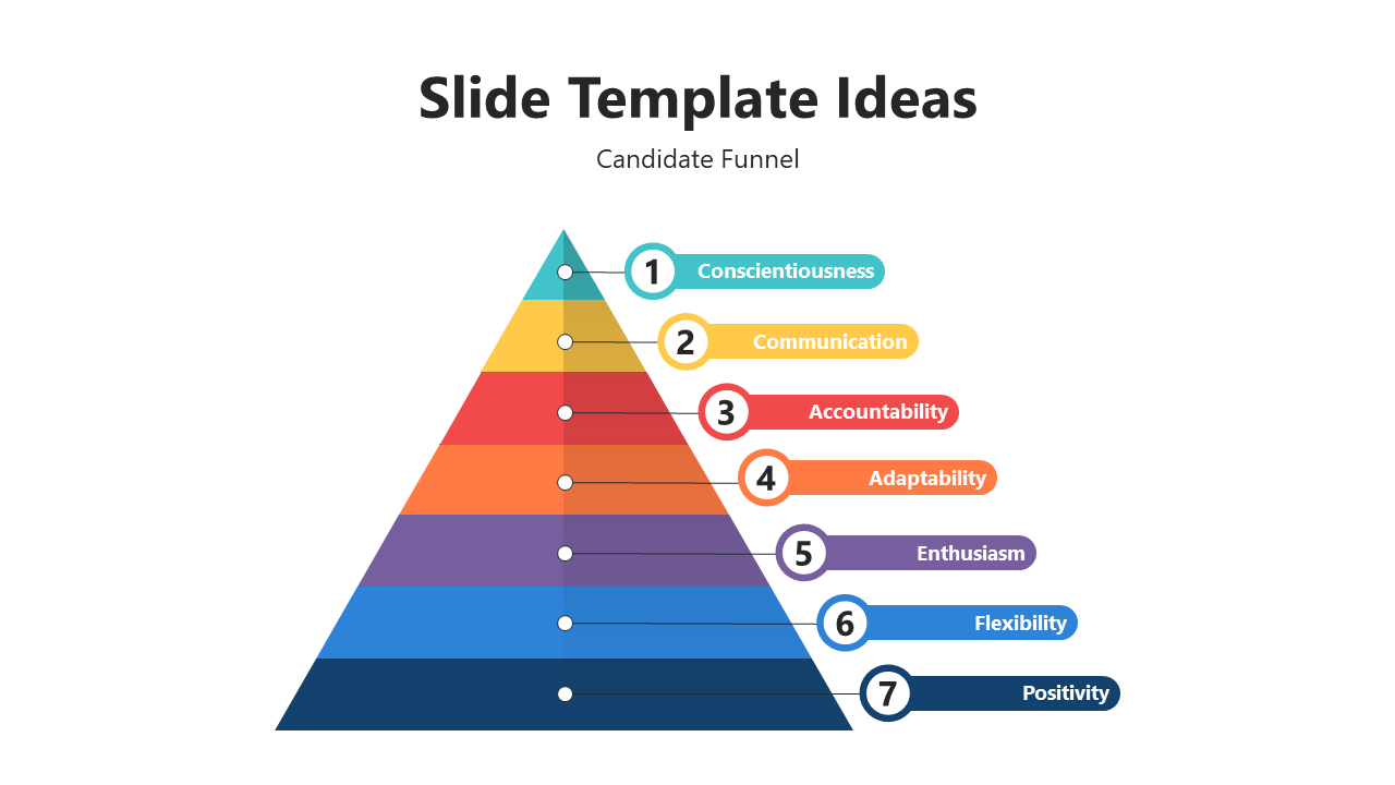 Candidate funnel diagram with seven key traits arranged in a colorful pyramid on a white backdrop.