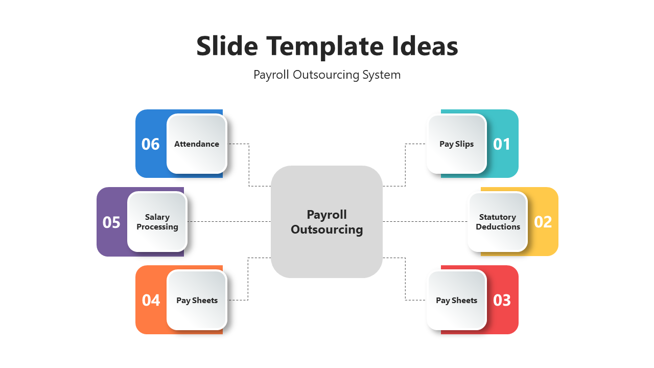 Infographic showing the payroll outsourcing system with stages each represented by a colorful box on a white backdrop.