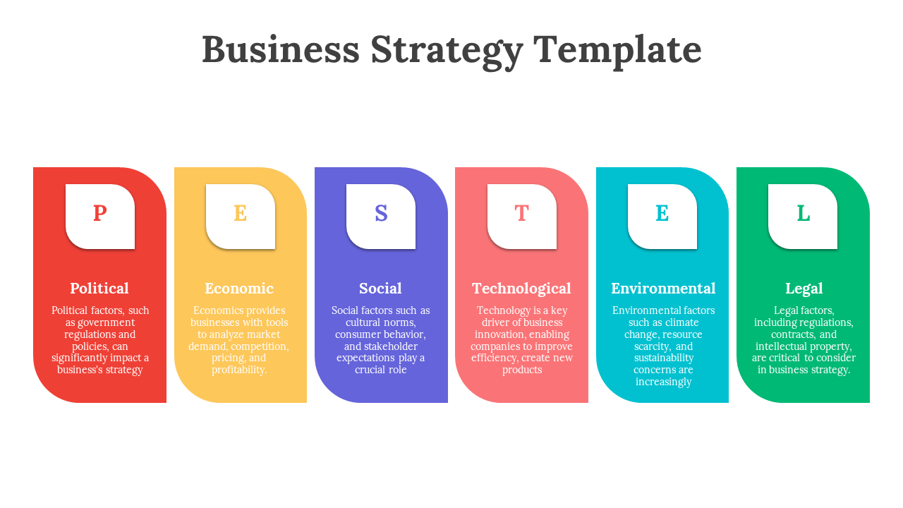 Slide with five sections in red, yellow, purple, pink, blue, and green, labeled PESTEL, explaining business strategy factors.