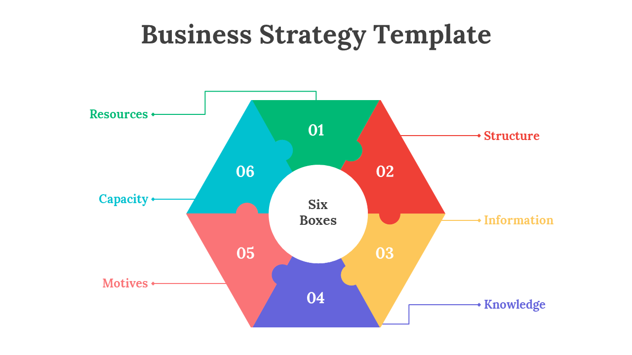 Hexagonal diagram with six colorful sections in green, red, yellow, blue, pink, and teal, each linked to a concept by arrows.