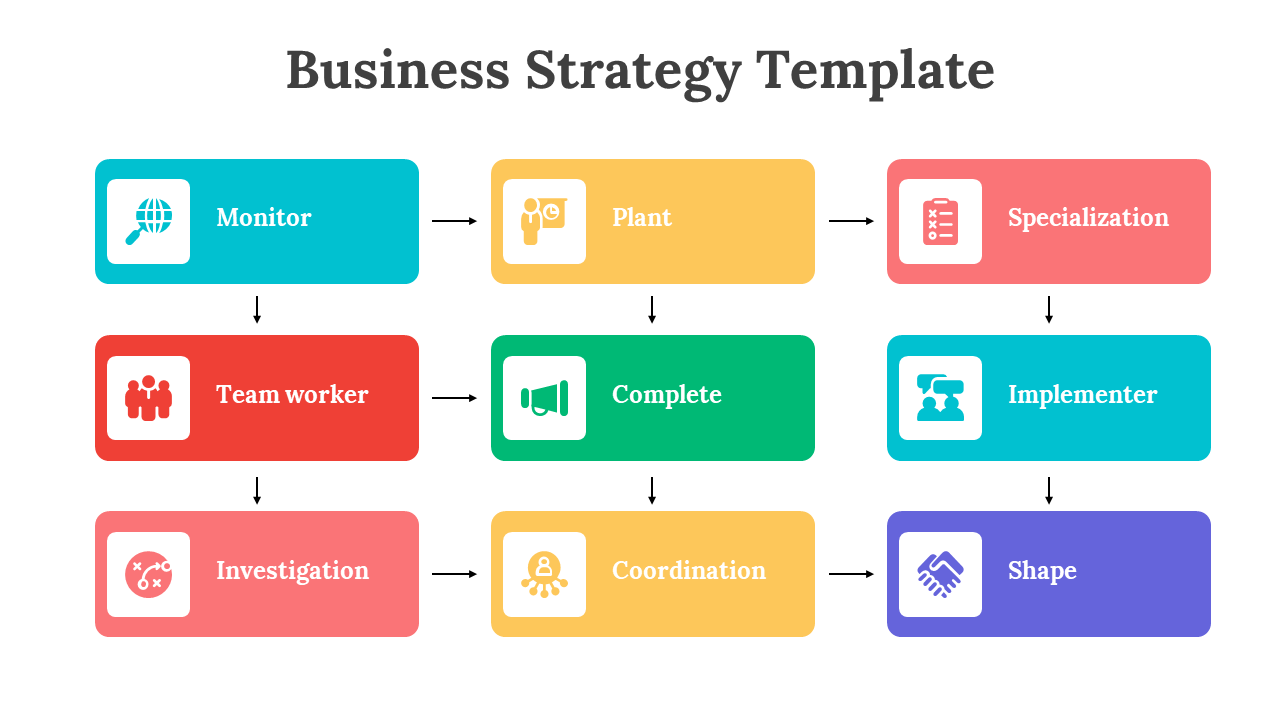 Flowchart displaying business strategy steps, with nine labeled blocks in various colors, connected by directional arrows.