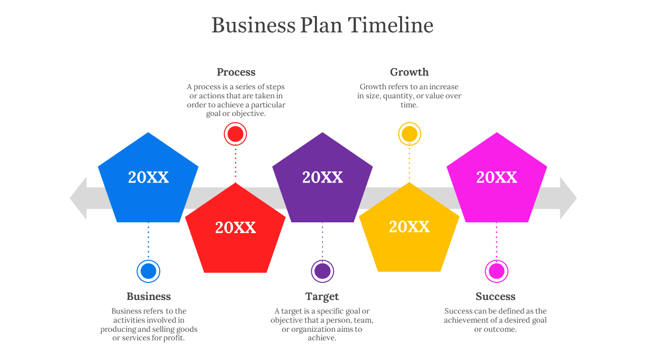 Timeline with five pentagons of blue, red, purple, yellow, and pink on a horizontal arrow, each connected by dotted lines.
