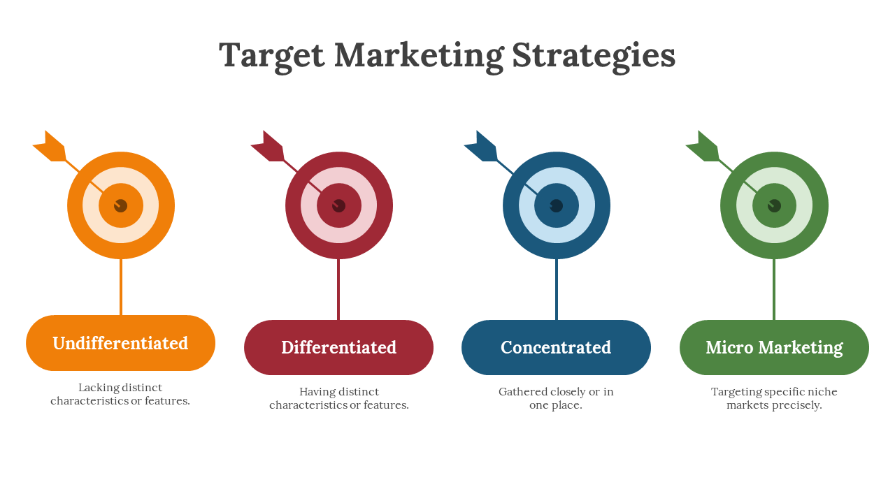 Four colored target icons in orange, red, blue, and green, each with a matching text box, arranged horizontally.