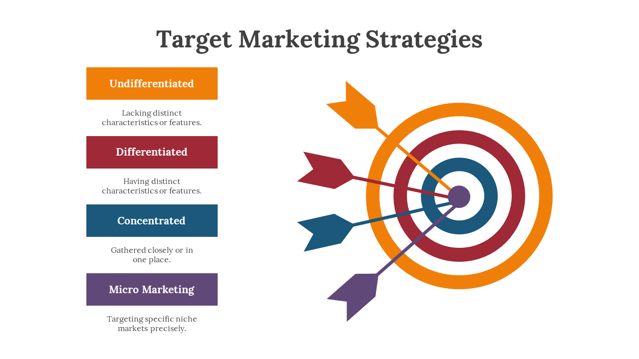 Four colored blocks representing marketing strategies, each linked to a target with multiple arrows aimed at the center.