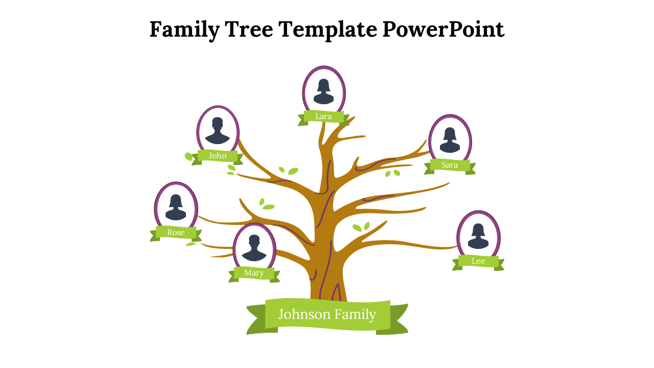 Colorful family tree layout with members names in green banners and framed portraits, branching out from a central trunk.