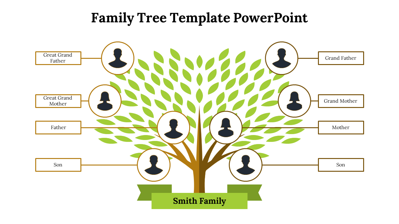 Family tree diagram with generations from great grandparents to children, and labeled with names, on a green tree background.
