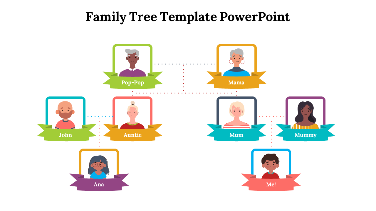 Family tree template showing multiple generations with members names in colorful banners, connected with lines.