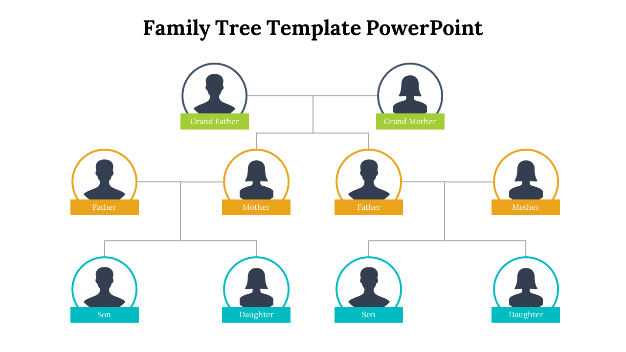 Vertical family tree with circular icons in green, orange, and blue, connected by lines in a branching structure.