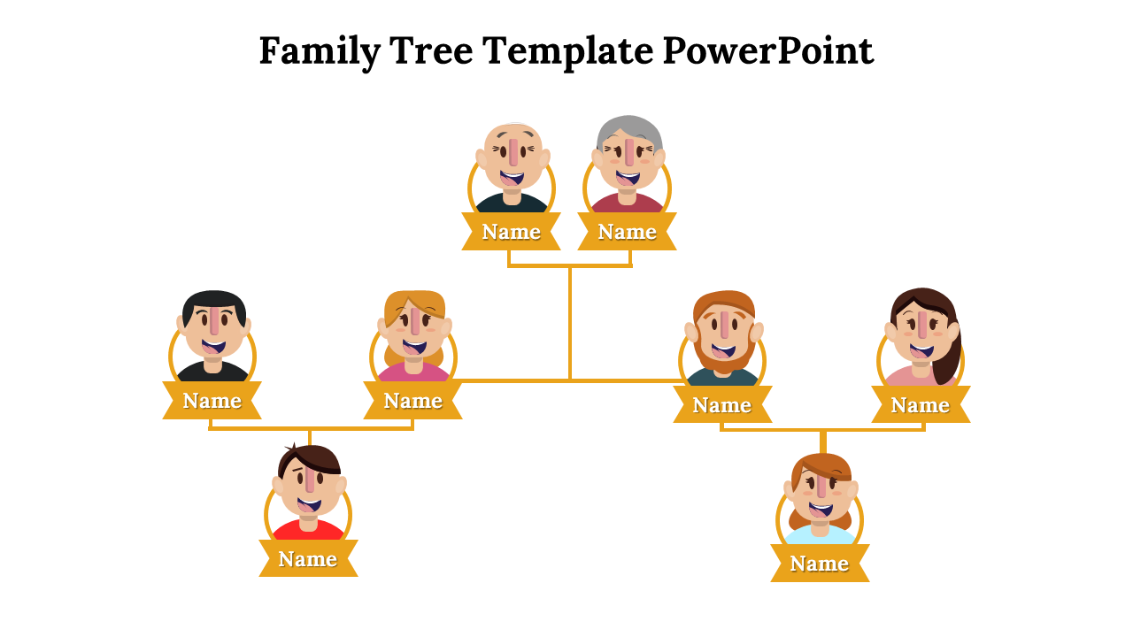 Family tree diagram with cartoon characters, showing multiple generations and each with name in a golden banner.