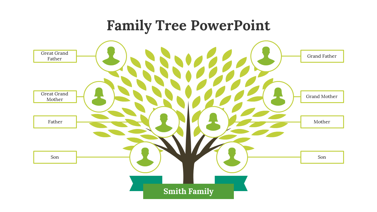 Colorful family tree design with members names in rectangular green boxes, organized under a tree with leaves.