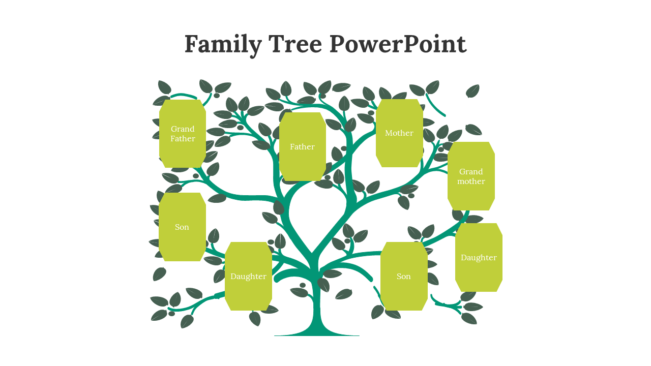 Family tree diagram with rectangular yellow boxes for members, including grandparents to children, with leaves and branches.