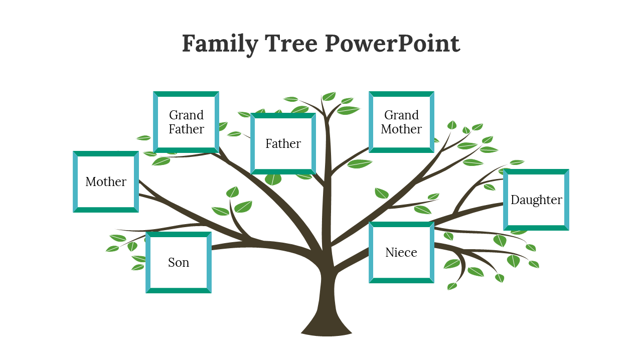Tree structure with labeled square frames displaying a hierarchical layout with teal borders and green leaves.