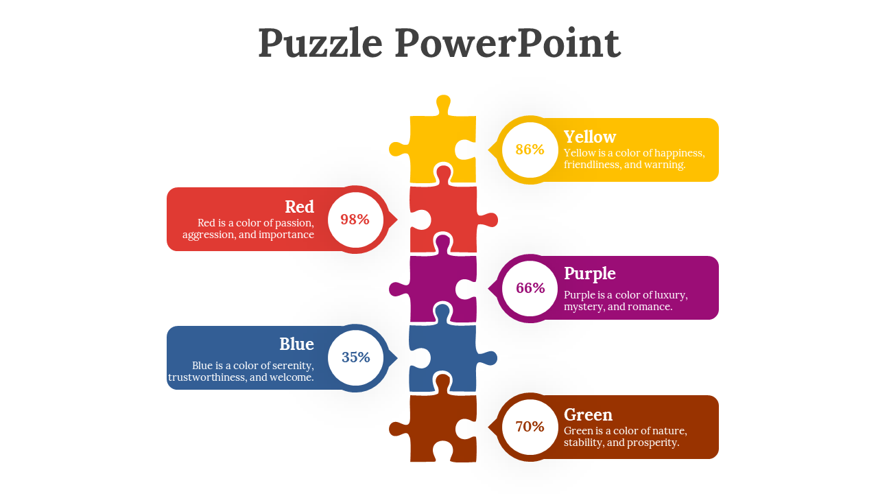 Vertical puzzle layout with yellow, red, purple, blue, and brown pieces, each with a percentage and description.