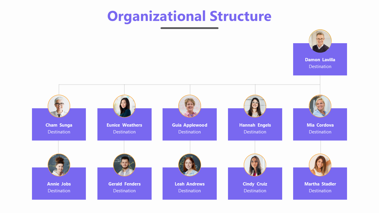 Purple themed organizational chart showing team members with circular images and destination labels under each name.
