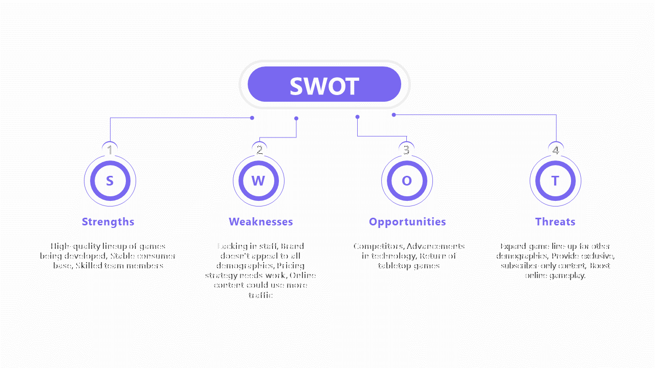 Four purple circular icons labeled S, W, O, T for a SWOT analysis, connected by lines, with descriptions beneath.