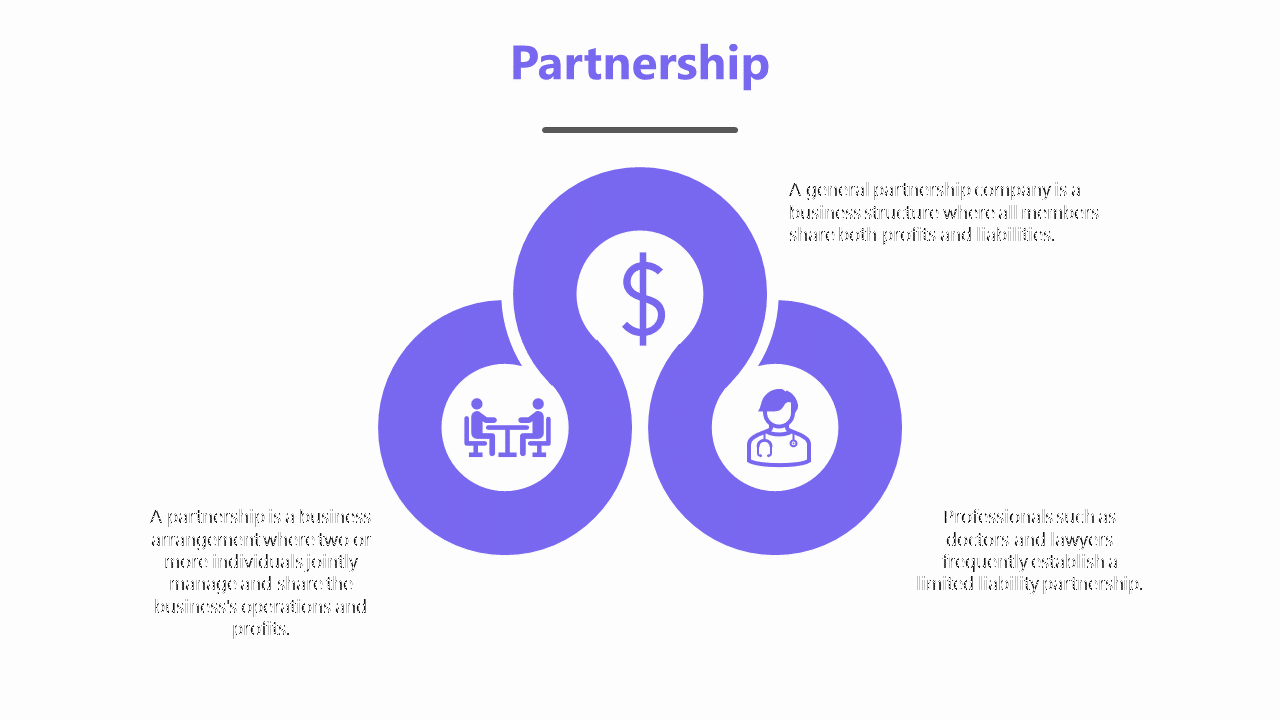 Slide featuring a purple Venn diagram illustrating three partnership concepts with icons and text.