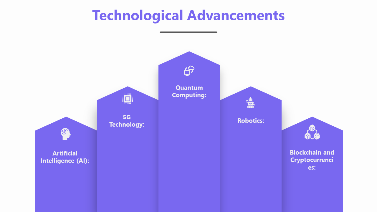 Five purple pentagons, each with an icon and label for technological advancements, placed in a row on a white background.