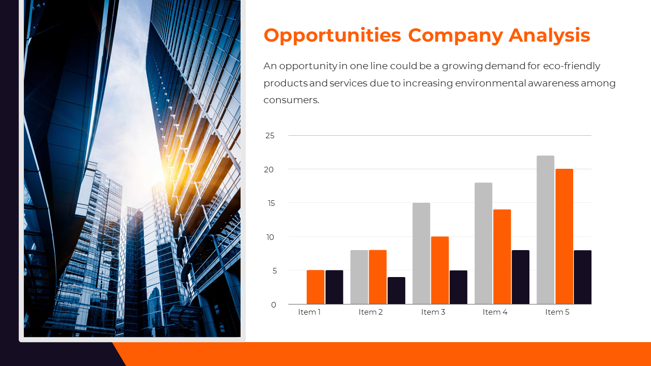 Slide with a bar chart in orange, gray, and black, overlaid on a cityscape background of modern buildings.