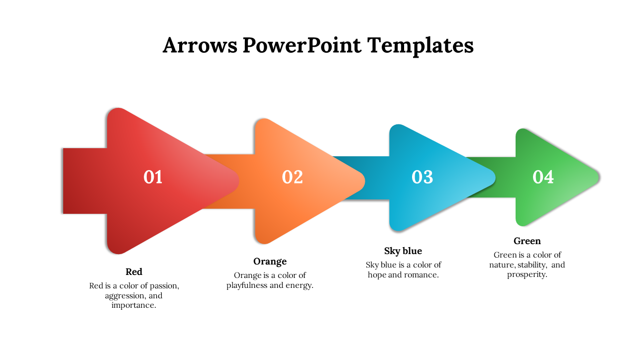 Slide featuring four arrows in red, orange, blue, and green, each with a number and a description below.